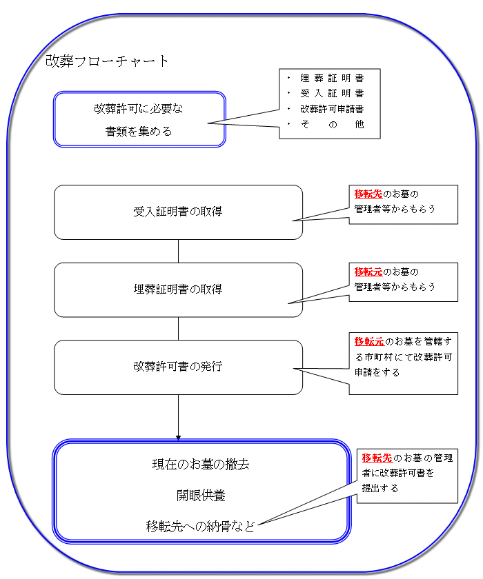 �������@�t���[�`���[�g